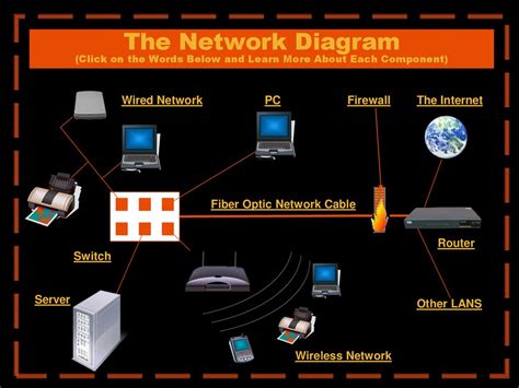 Basics of Computer Networking .
